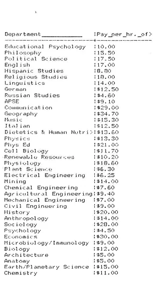 List of TA hourly pay at McGill per Department circa 1993. AGSEM Archives, Vol. 3.1 “Early Negotiation Documents.”